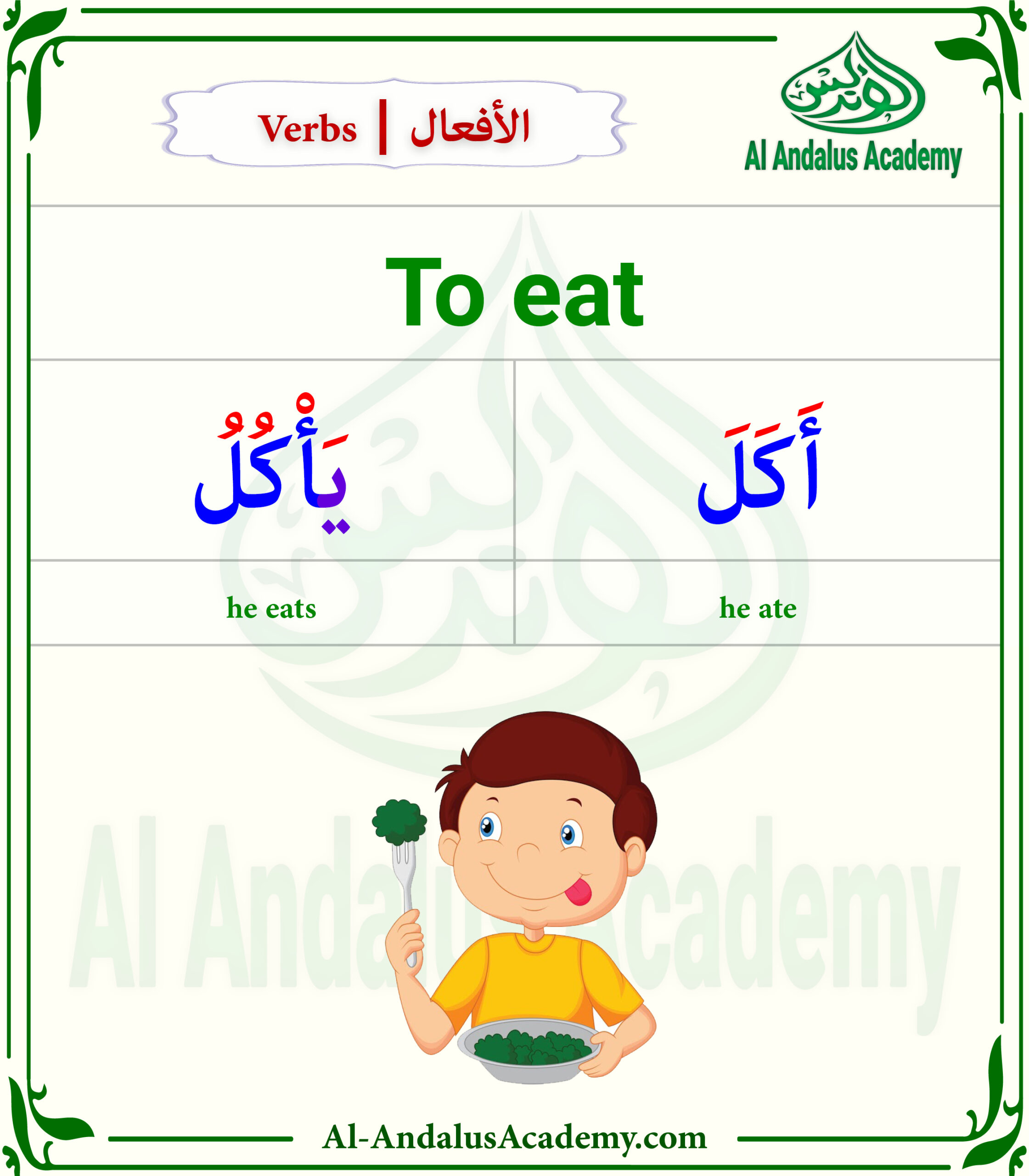 The verb to eat in Arabic